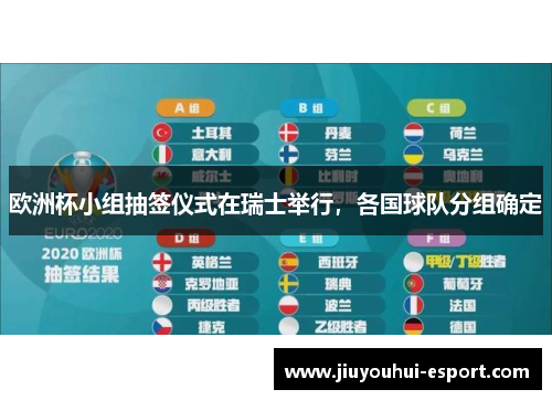 欧洲杯小组抽签仪式在瑞士举行，各国球队分组确定